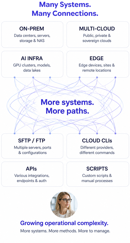 How complexity became the enterprise standard