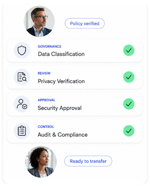 Business and compliance processes that must be preserved
