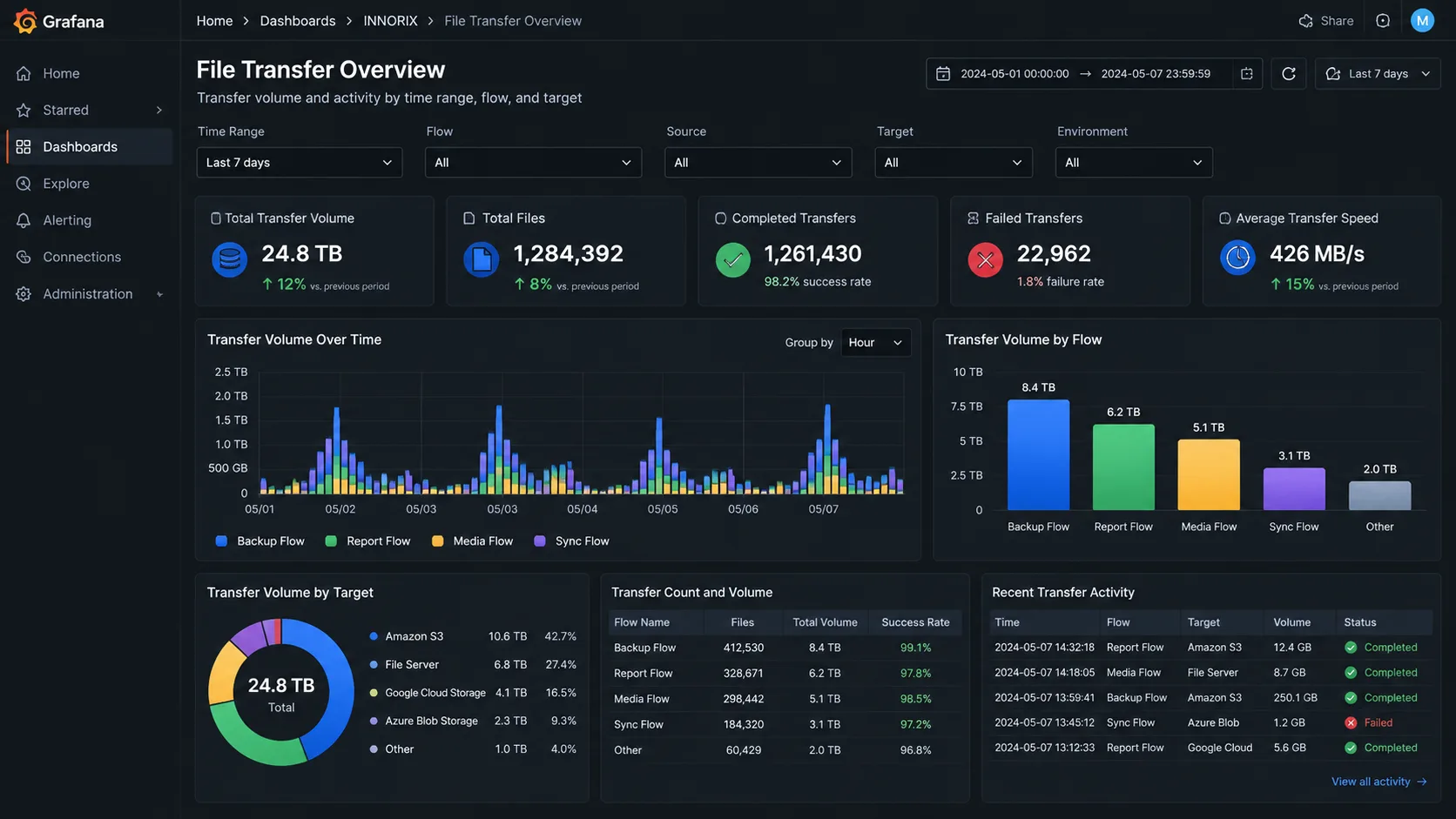 grafana-file-transfer-dashboard_5