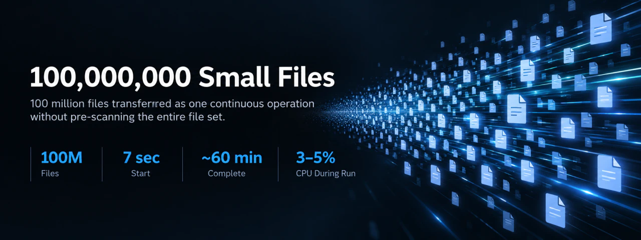 100,000,000 Small Files