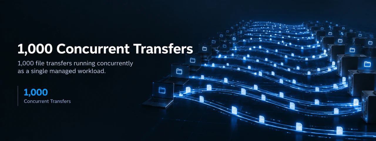 1,000 Concurrent Transfers