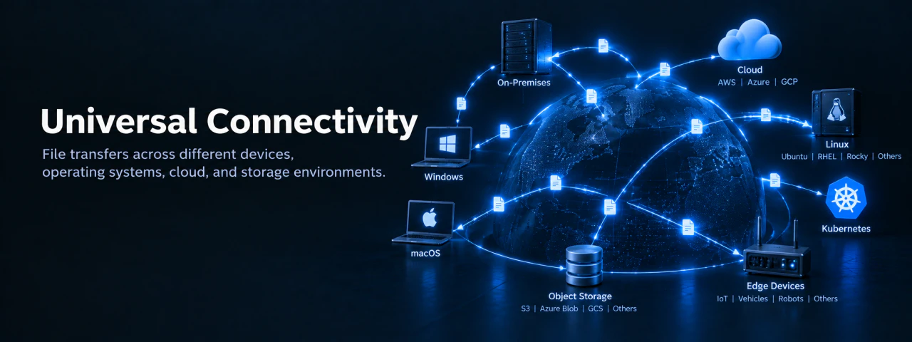 Universal Connectivity