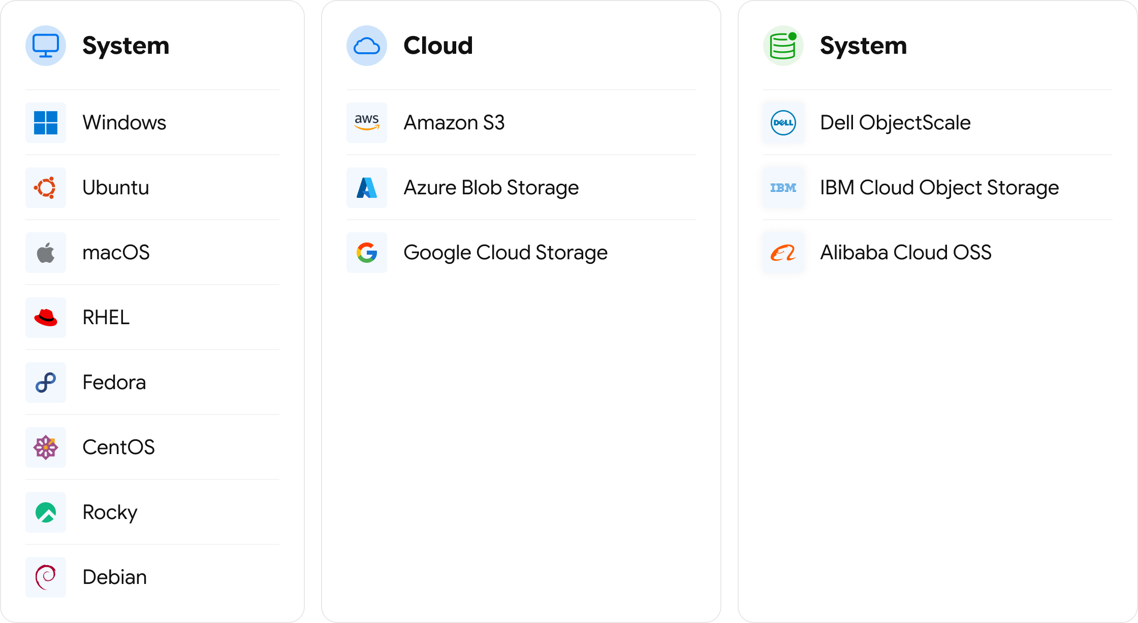 Connect any system to any system.