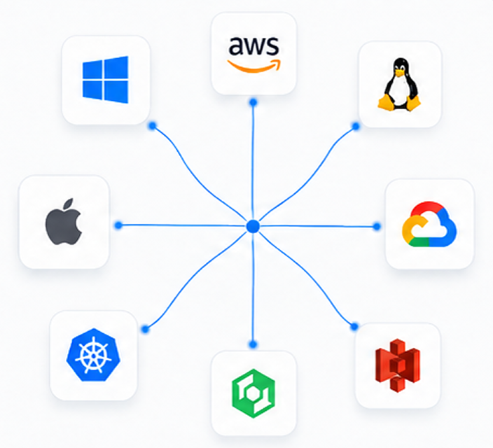 Connect Any System