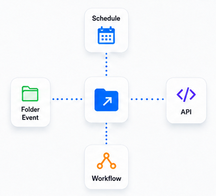 Automate When You’re Ready
