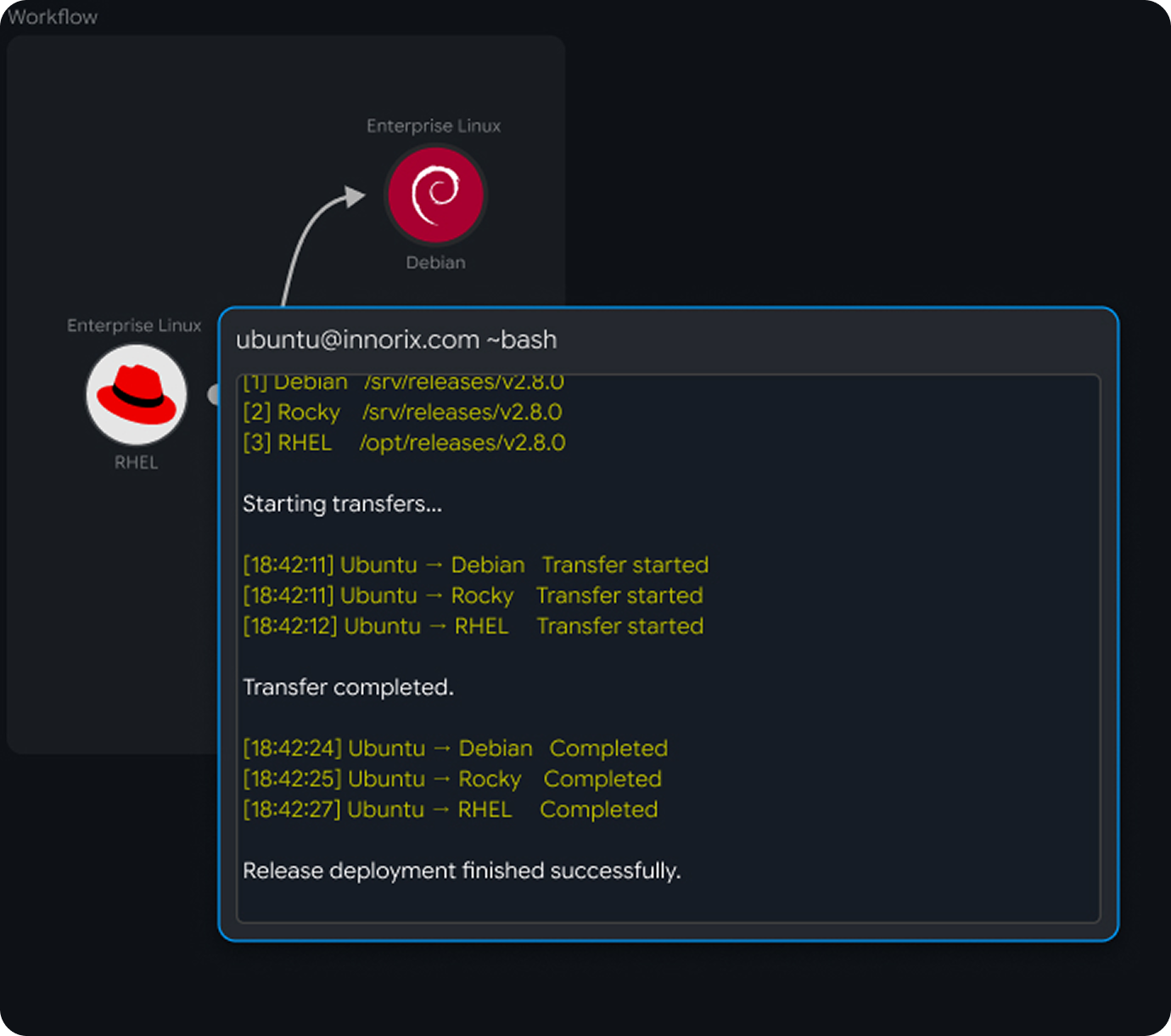 Build with APIs