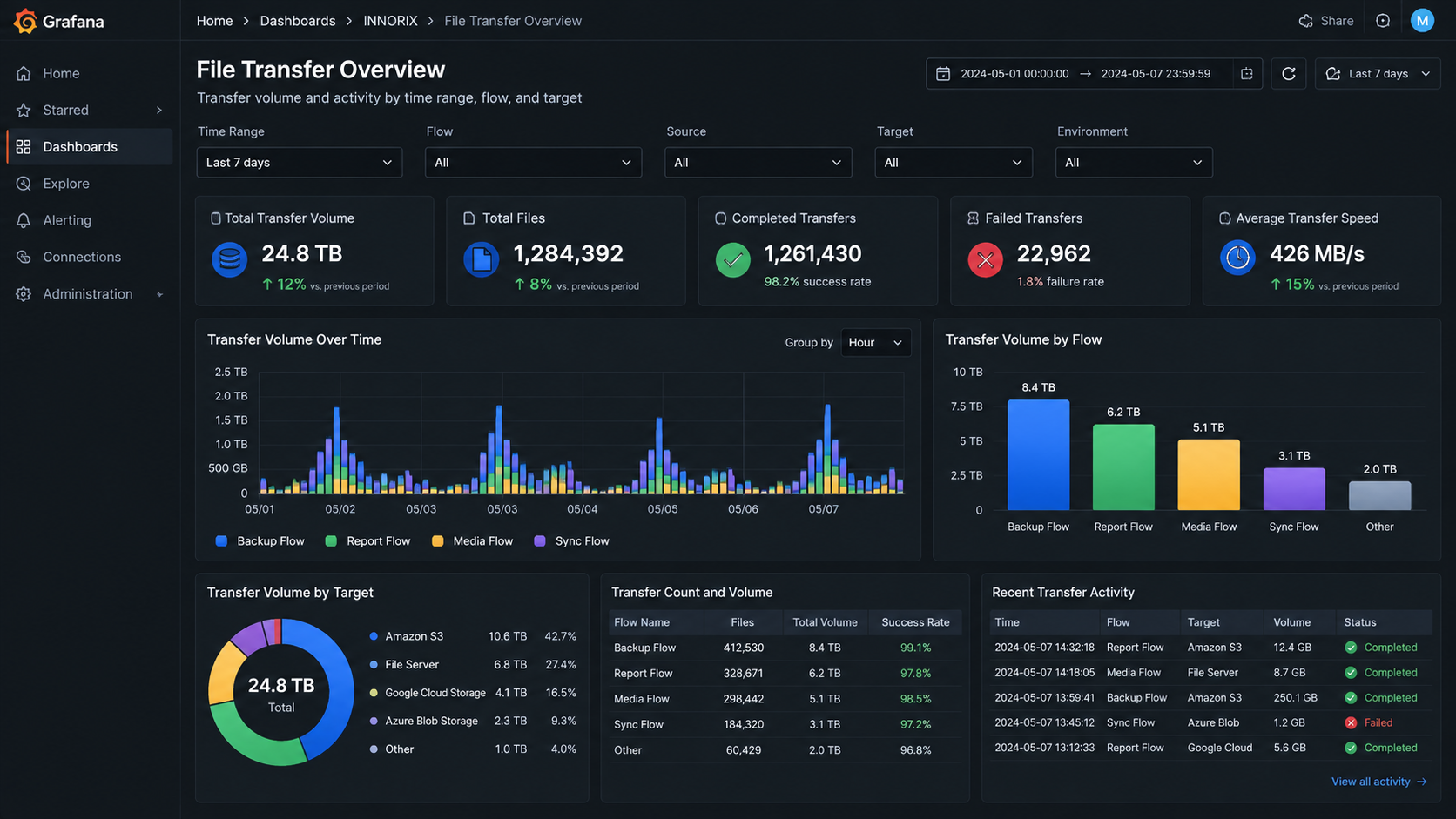 grafana-file-transfer-dashboard_5