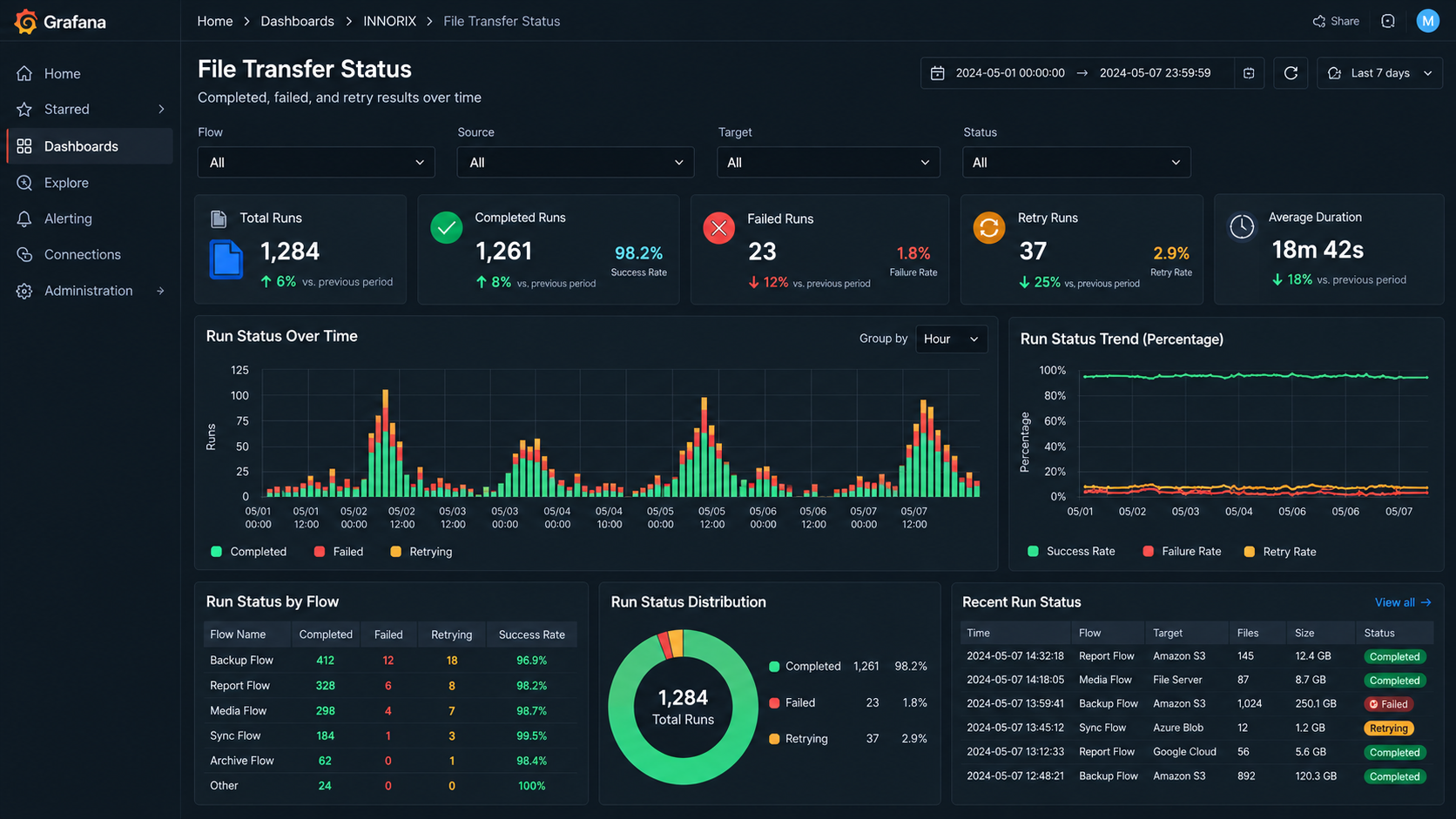 grafana-file-transfer-dashboard_6