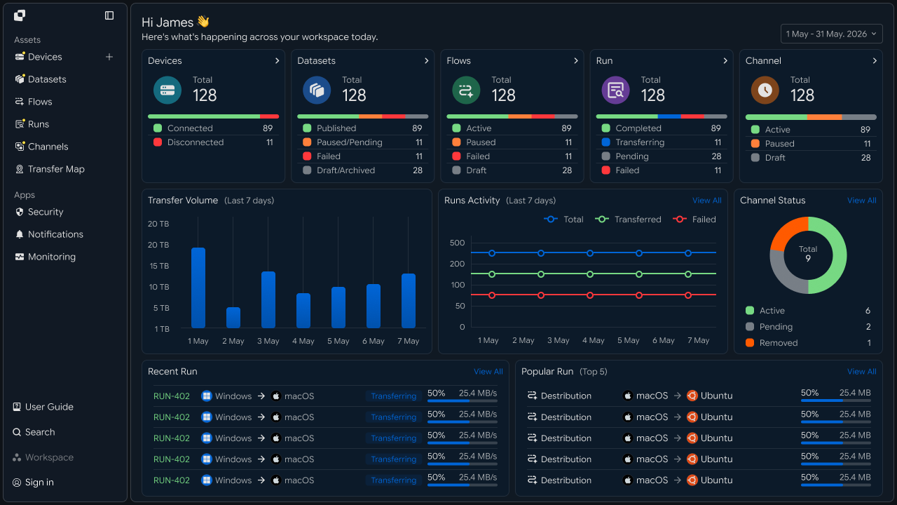grafana-file-transfer-dashboard_7