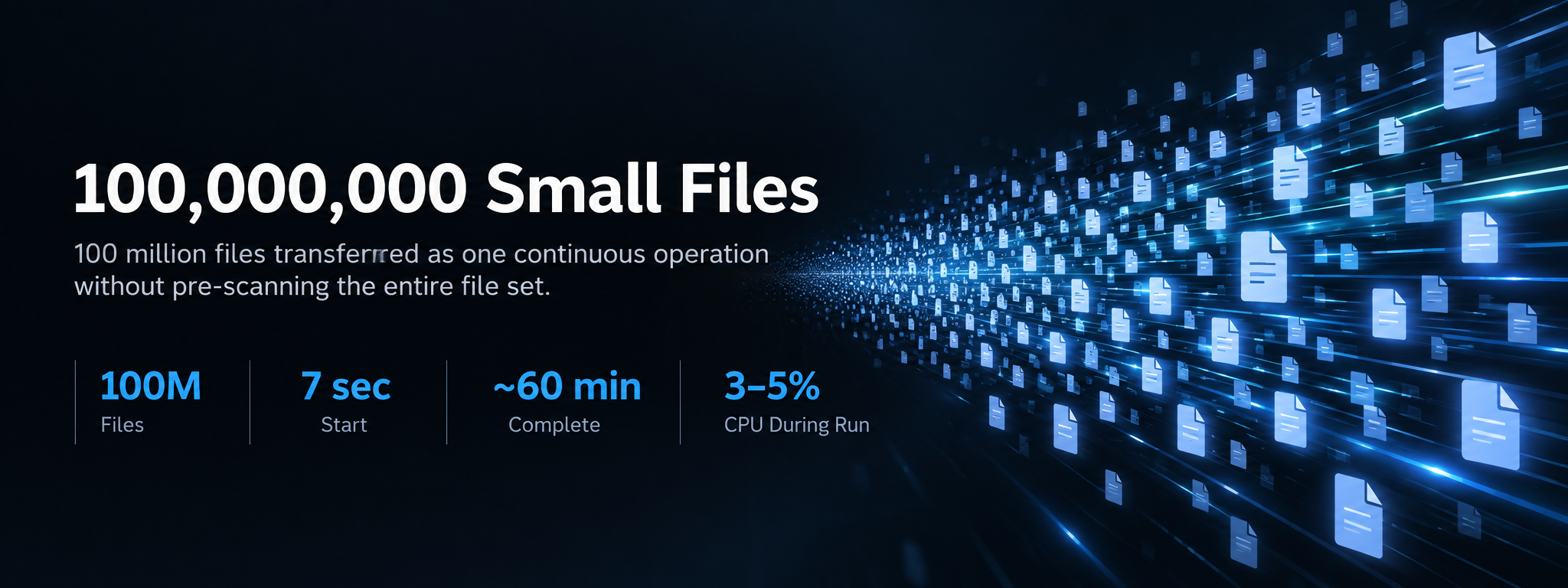 100,000,000 Small Files
