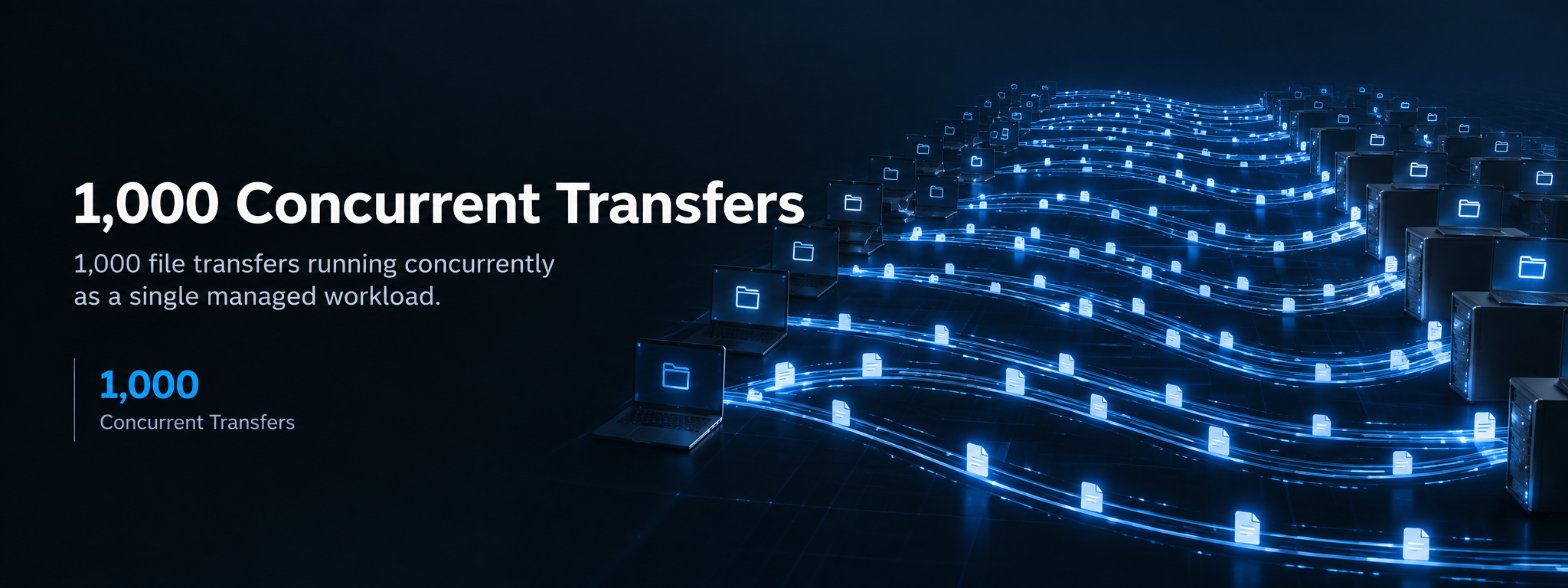 1,000 Concurrent Transfers