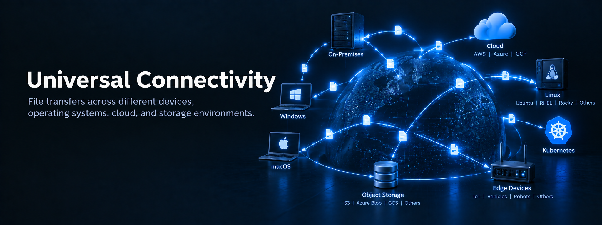 Universal Connectivity